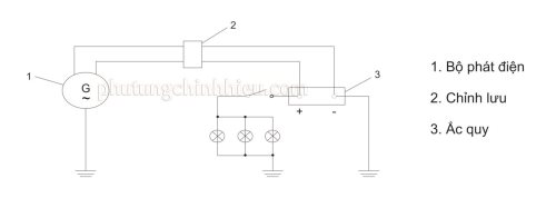 cau-tao-nguon-dien.jpg