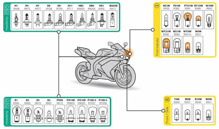 Đen-truoc-xe-may.jpg Đen-truoc-xe-may.jpg
