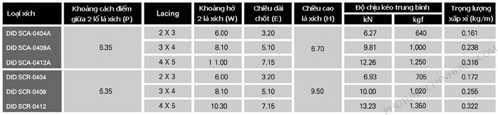 DIDchainsguide_02_d-1.jpg